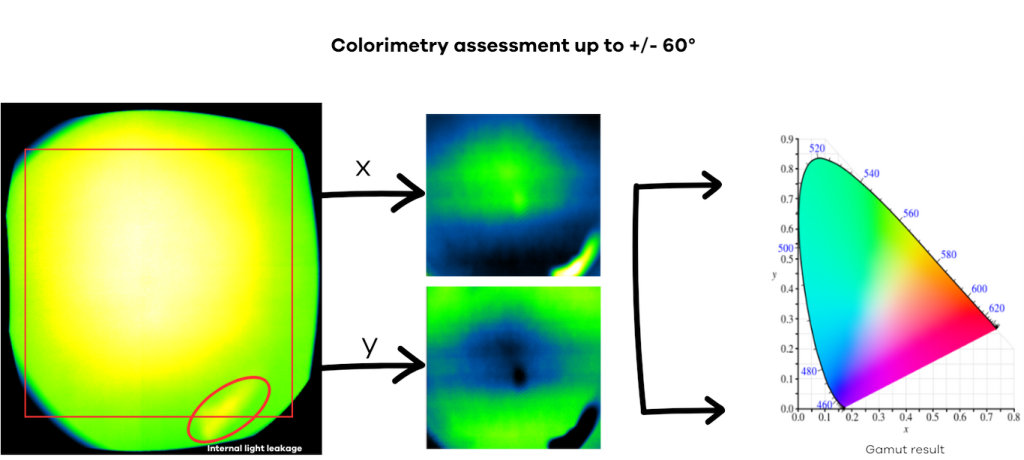 Matrix Vr Color VCPROBE-AR/VR-COLOR - Eldim